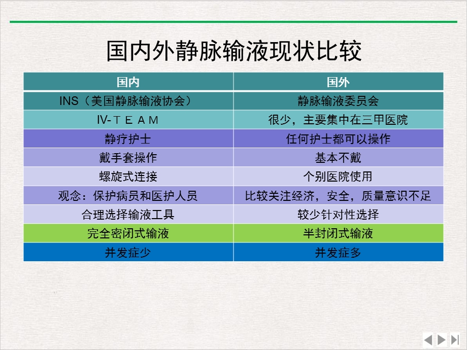 输液外渗的预防与处理ppt优质版课件.pptx_第3页