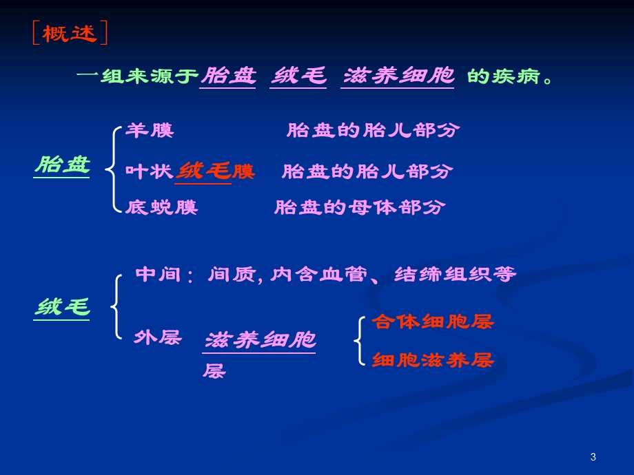 妊娠滋养细胞疾病 课件.ppt_第3页