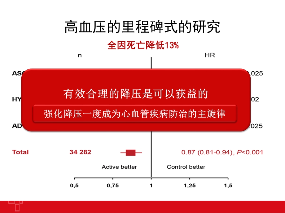 指南更新与血管风险评估 课件.pptx_第3页