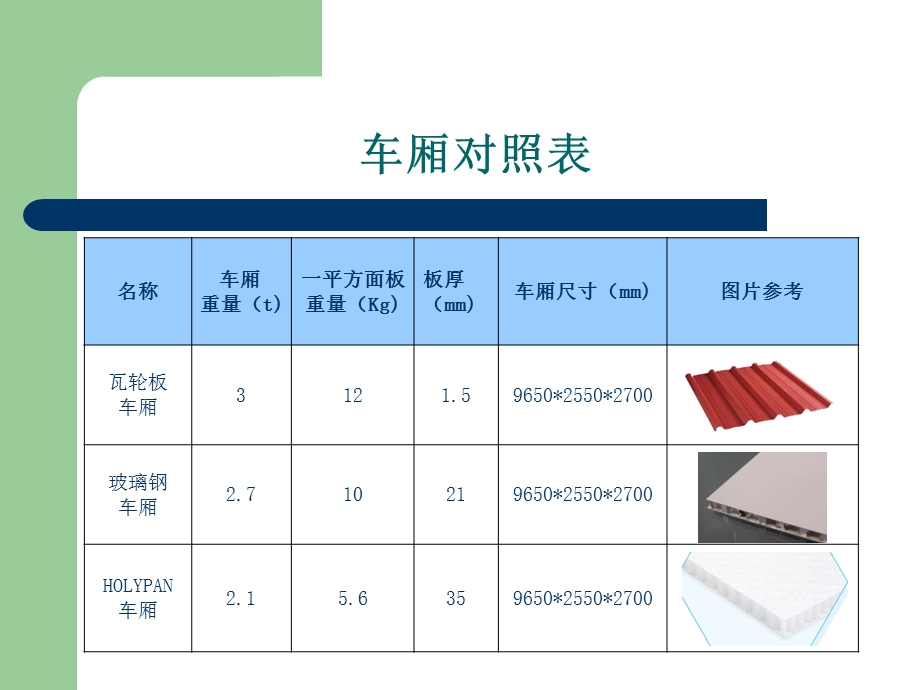 车厢材料核价课件.ppt_第2页