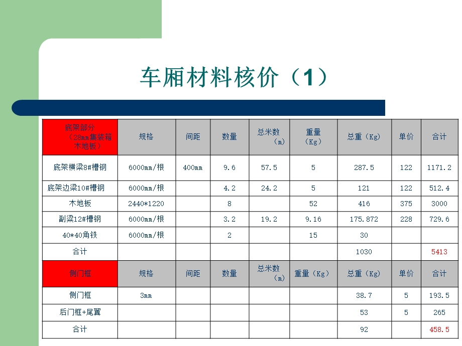 车厢材料核价课件.ppt_第3页