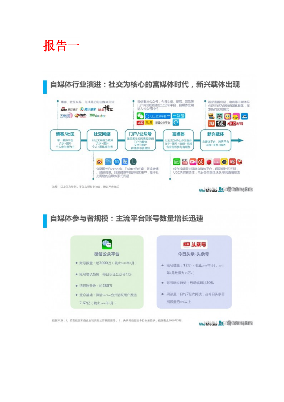 自媒体行业分析报告.doc_第2页