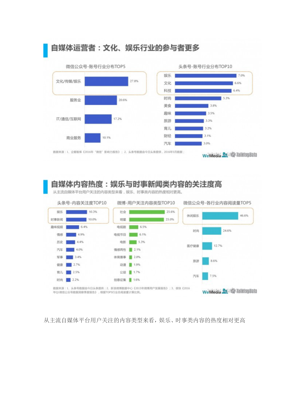 自媒体行业分析报告.doc_第3页