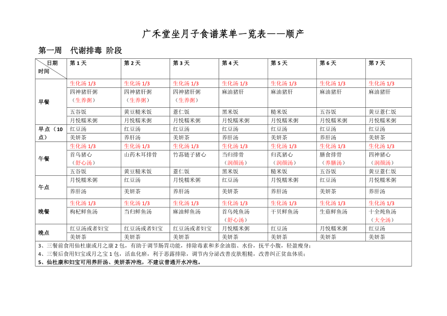 广禾堂月子餐菜谱(最全).doc_第3页