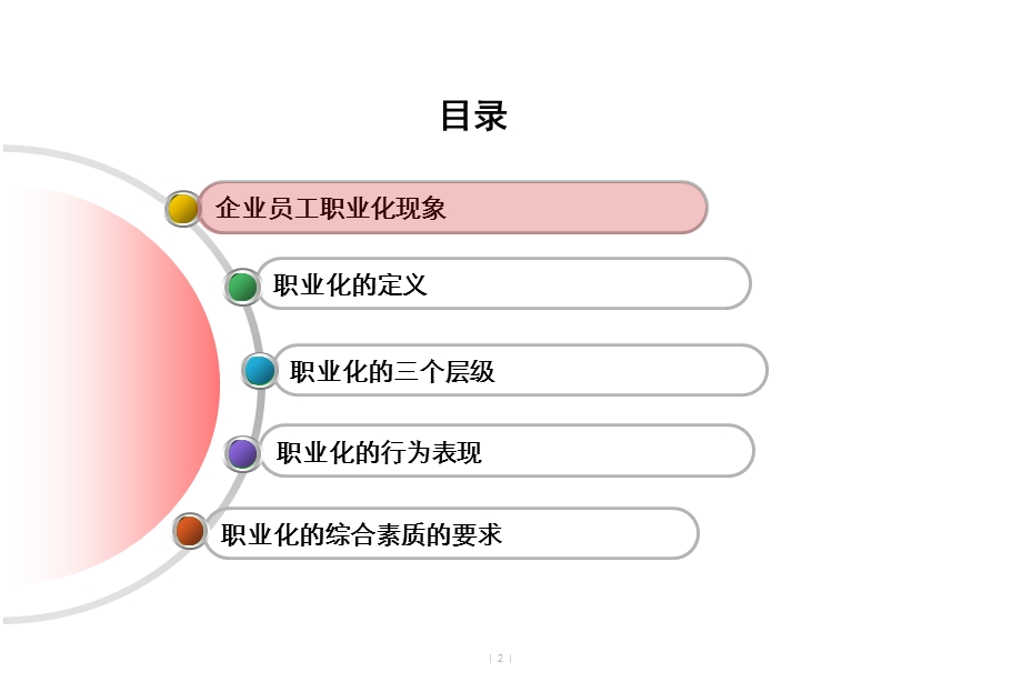 职场核心竞争力员工职业化课件.pptx_第2页