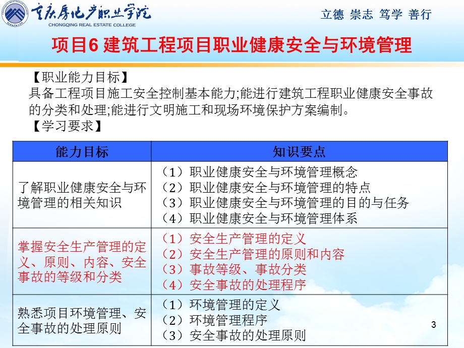 项目6工程项目职业健康安全与环境管理课件.ppt_第3页