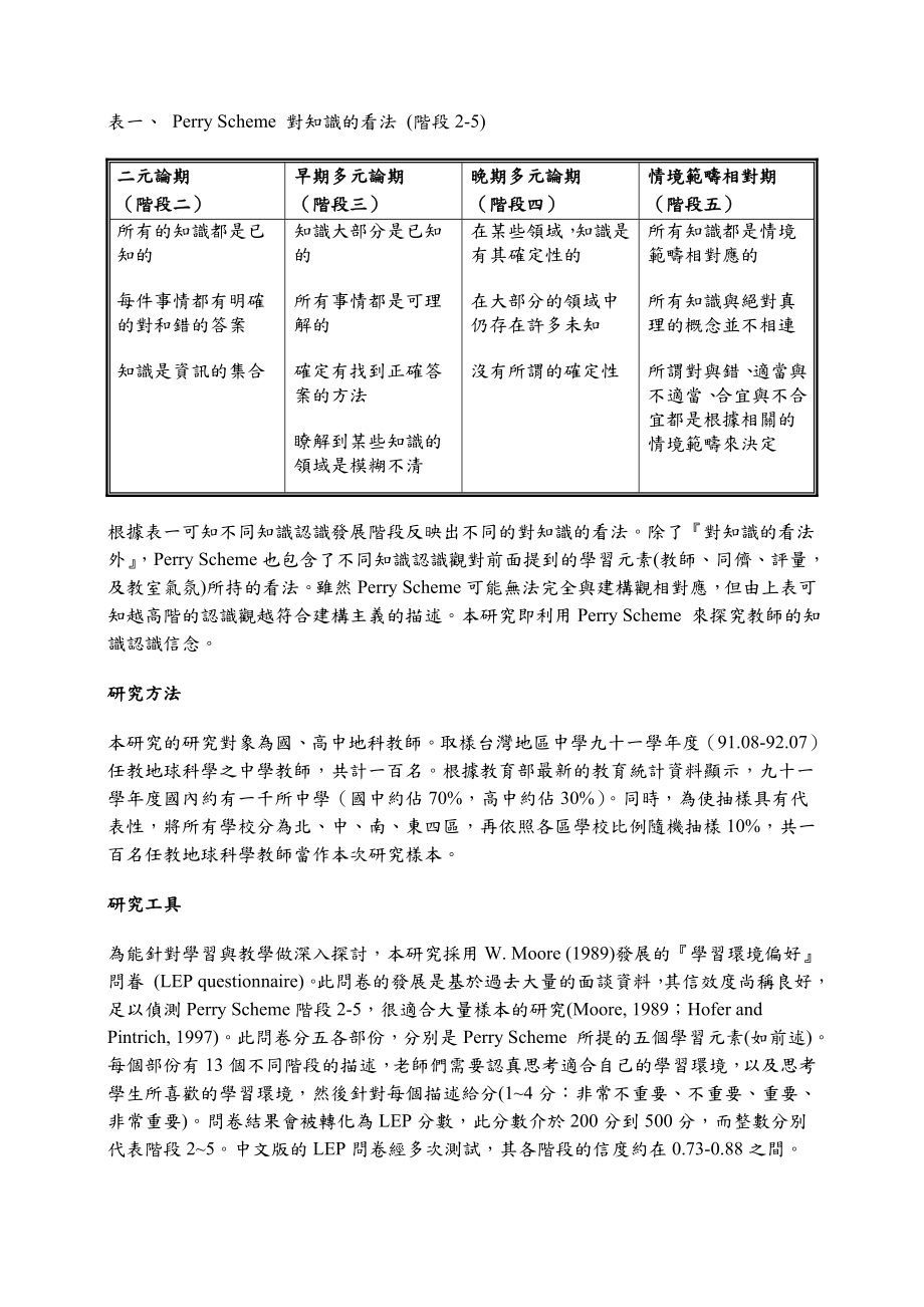 THE PERSONAL EPISTEMOLOGY OF TAIWAN SECONDARY EARTH SCIENCE TEACHERS.doc_第3页