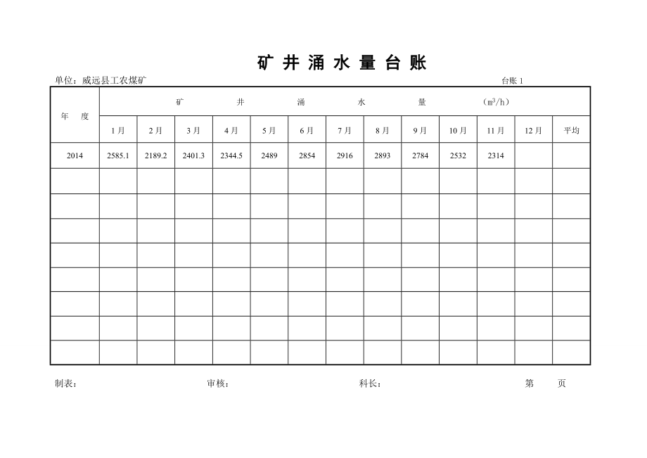 威远县工农煤矿矿井涌水量台账.doc_第2页