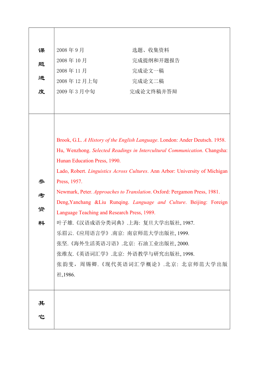 The Contrastive Study Between English Idioms and Chinese Idioms 开题报告.doc_第3页