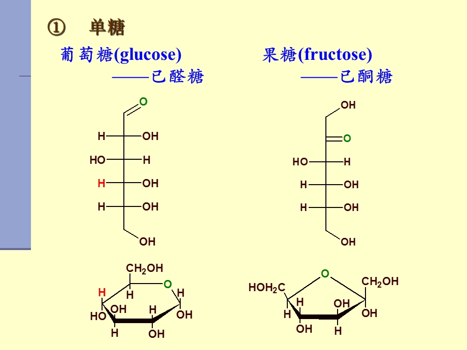 生物化学 第四章 2糖代谢课件.ppt_第3页