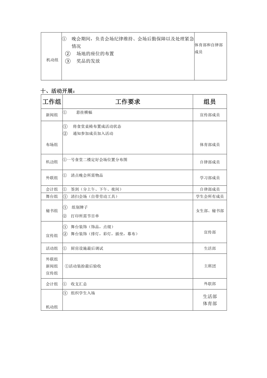水饺美食厨艺大赛策划.doc_第3页