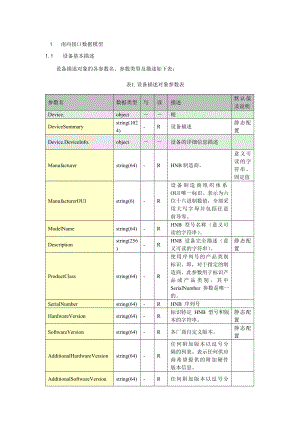 中国联通WCDMA HomeNodeB HMS南向接口数据模型.doc