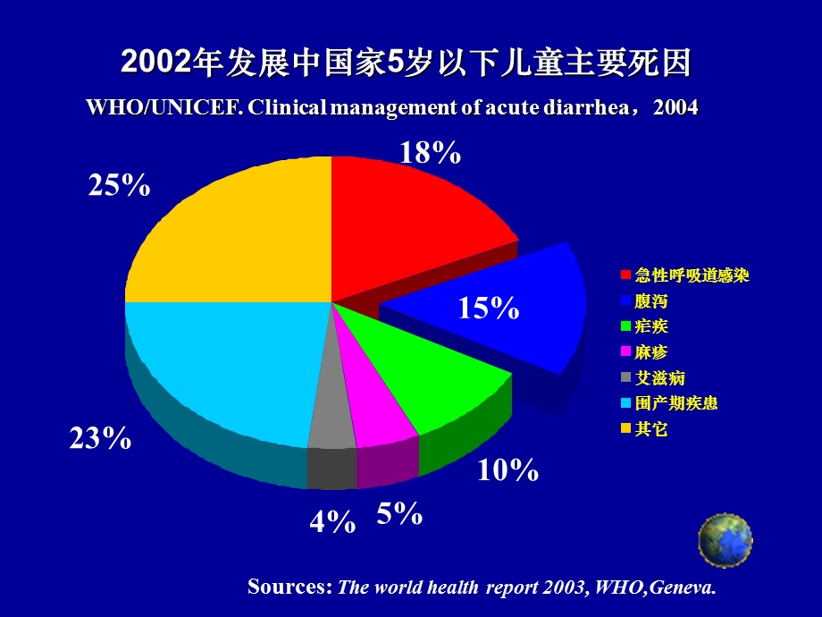 小儿腹泻发病机制 医学课件.ppt_第2页