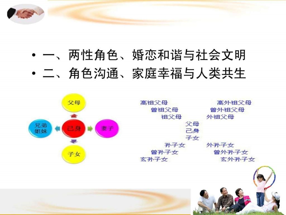 婚恋和谐与家庭幸福课件.ppt_第3页