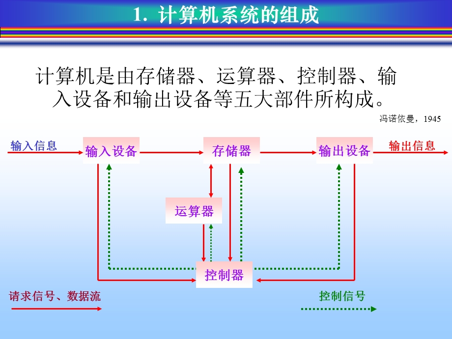 计算机基础ppt课件分析.ppt_第2页