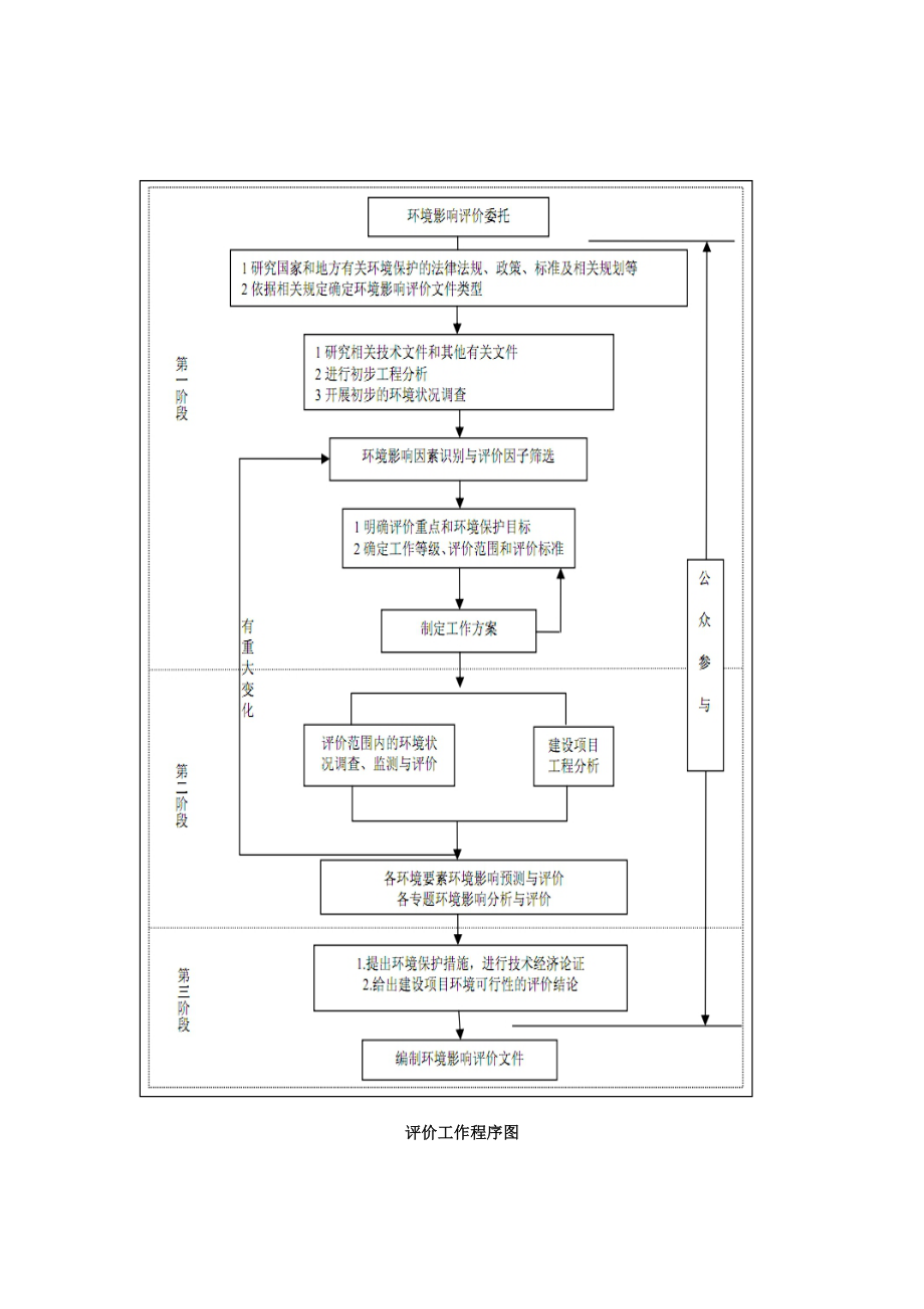 叶城天山水泥有限责任公司柯克牙乡石灰石矿工程.doc_第3页