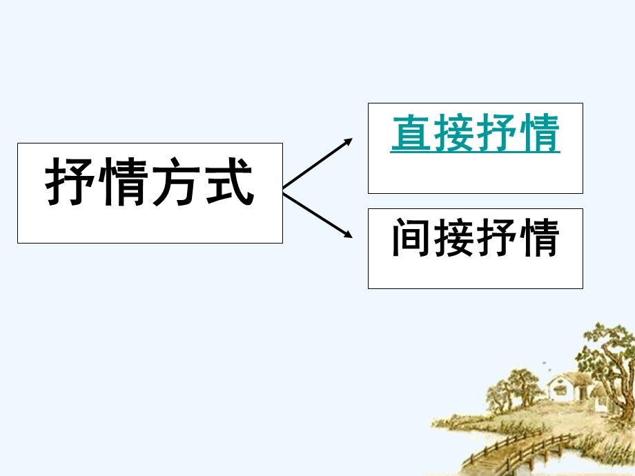 诗歌抒情方式课件.ppt_第2页