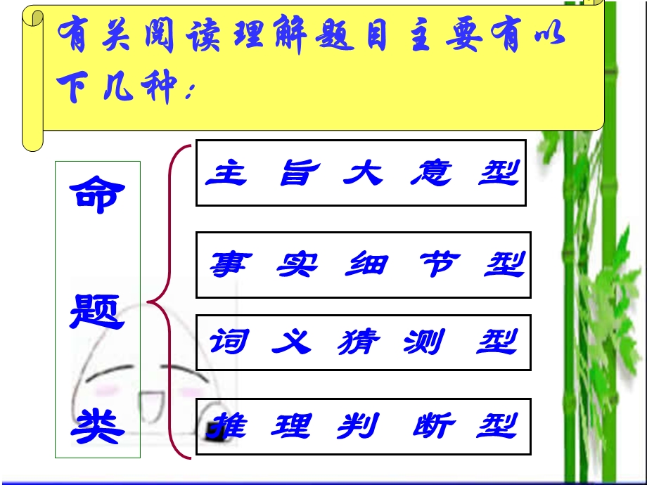 阅读理解解题技巧(公开课)课件.ppt_第3页