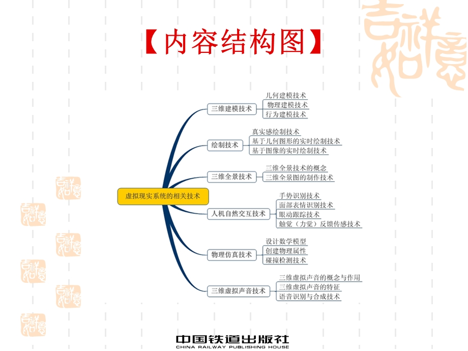 虚拟现实系统的相关技术要点课件.ppt_第3页