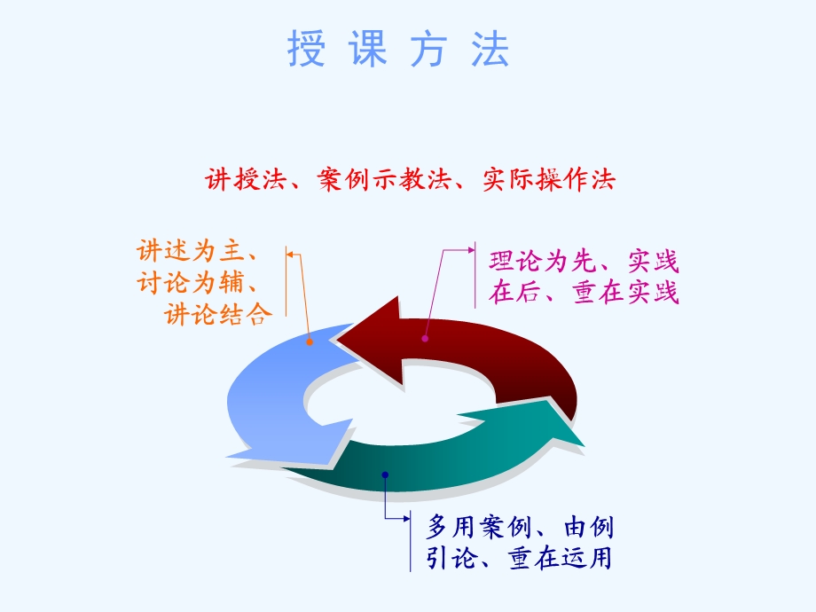 第一章社会调查概述课件.ppt_第2页