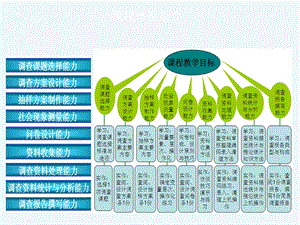 第一章社会调查概述课件.ppt