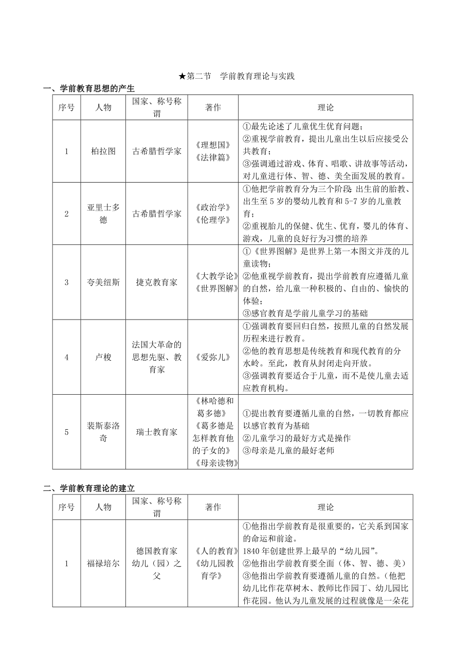 李生兰《学前教育学》 .doc_第2页