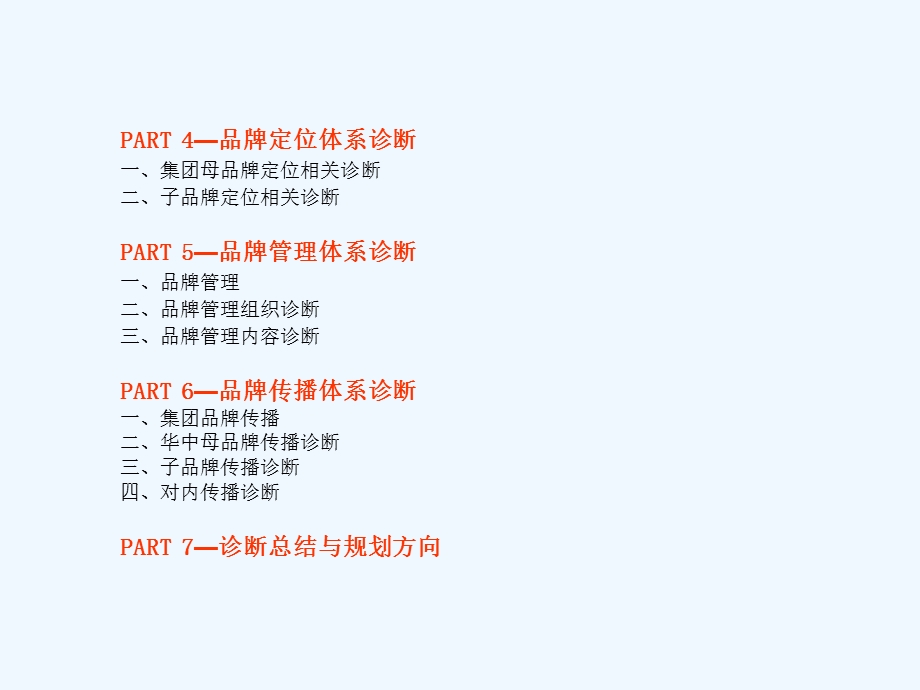 集团品牌现状诊断报告课件.ppt_第3页