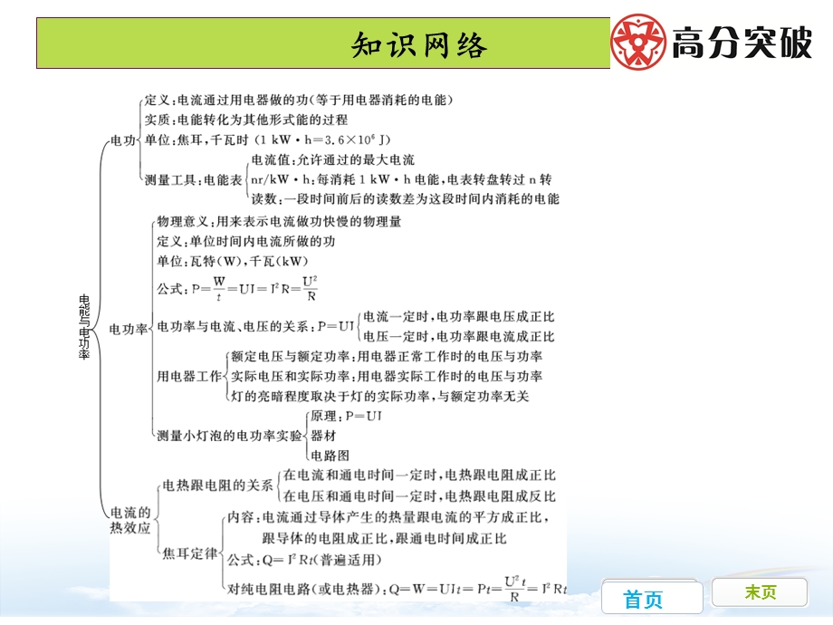 第十五章-电能与电功率复习课件.ppt_第2页