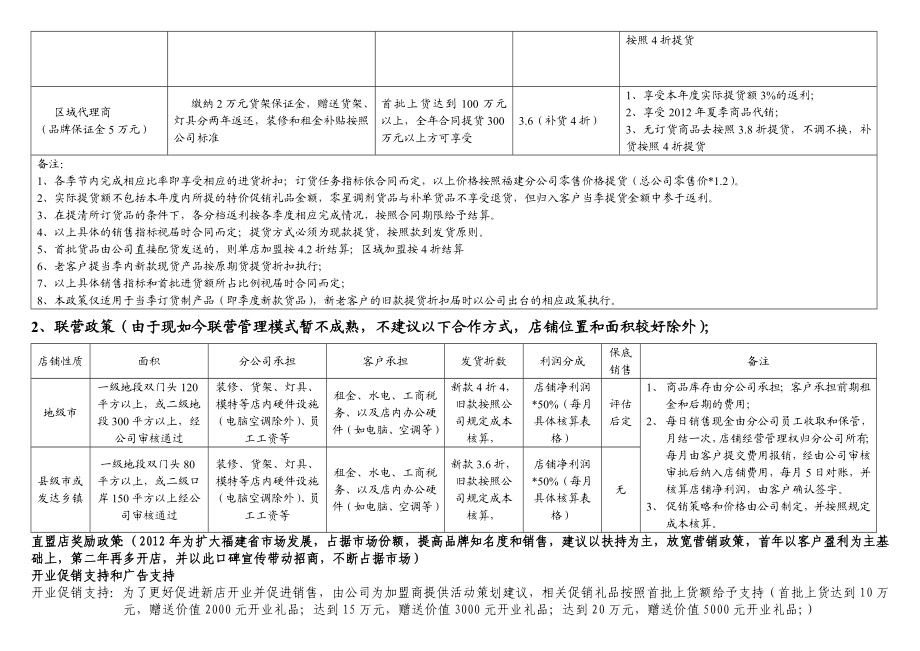 男装服装品牌招商政策说明.doc_第2页