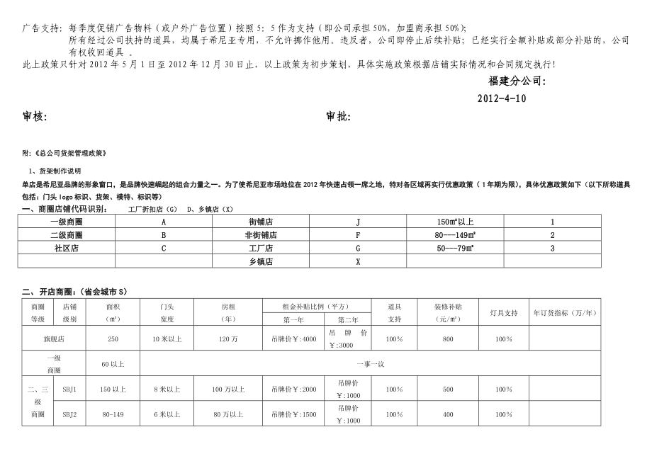 男装服装品牌招商政策说明.doc_第3页