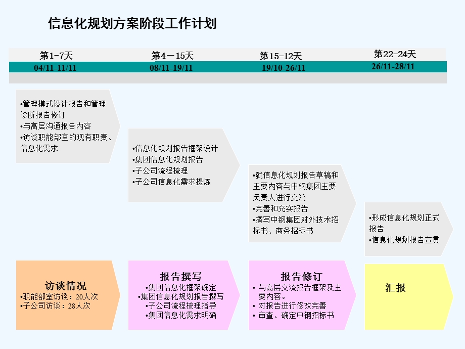 信息化建设方案(资料很全)课件.ppt_第2页