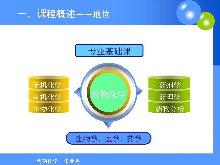 药物化学课程说课课件.ppt_第3页