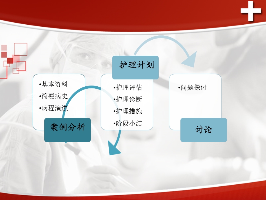 结肠患者的护理查房 课件.ppt_第2页