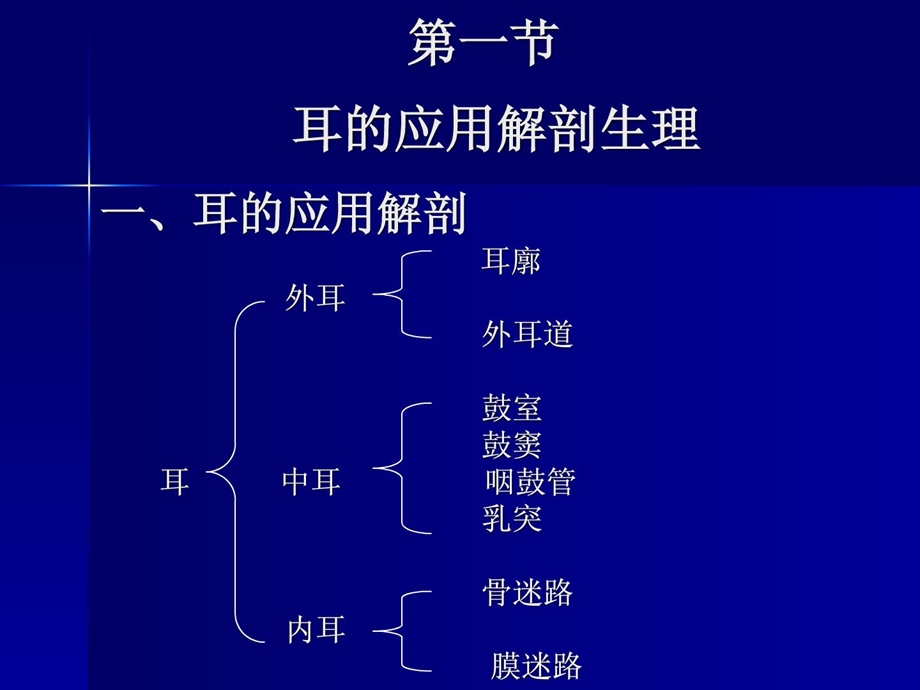 第四章耳鼻喉的应用解剖心理ppt课件.ppt_第3页