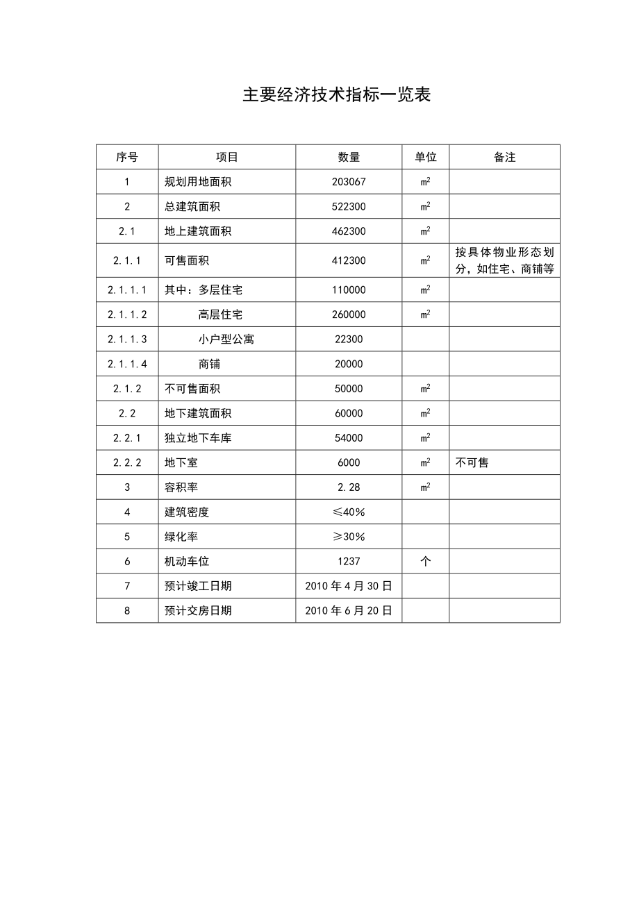 重庆旭辉集团两路项目项目可行性研究报告(32p).doc_第2页