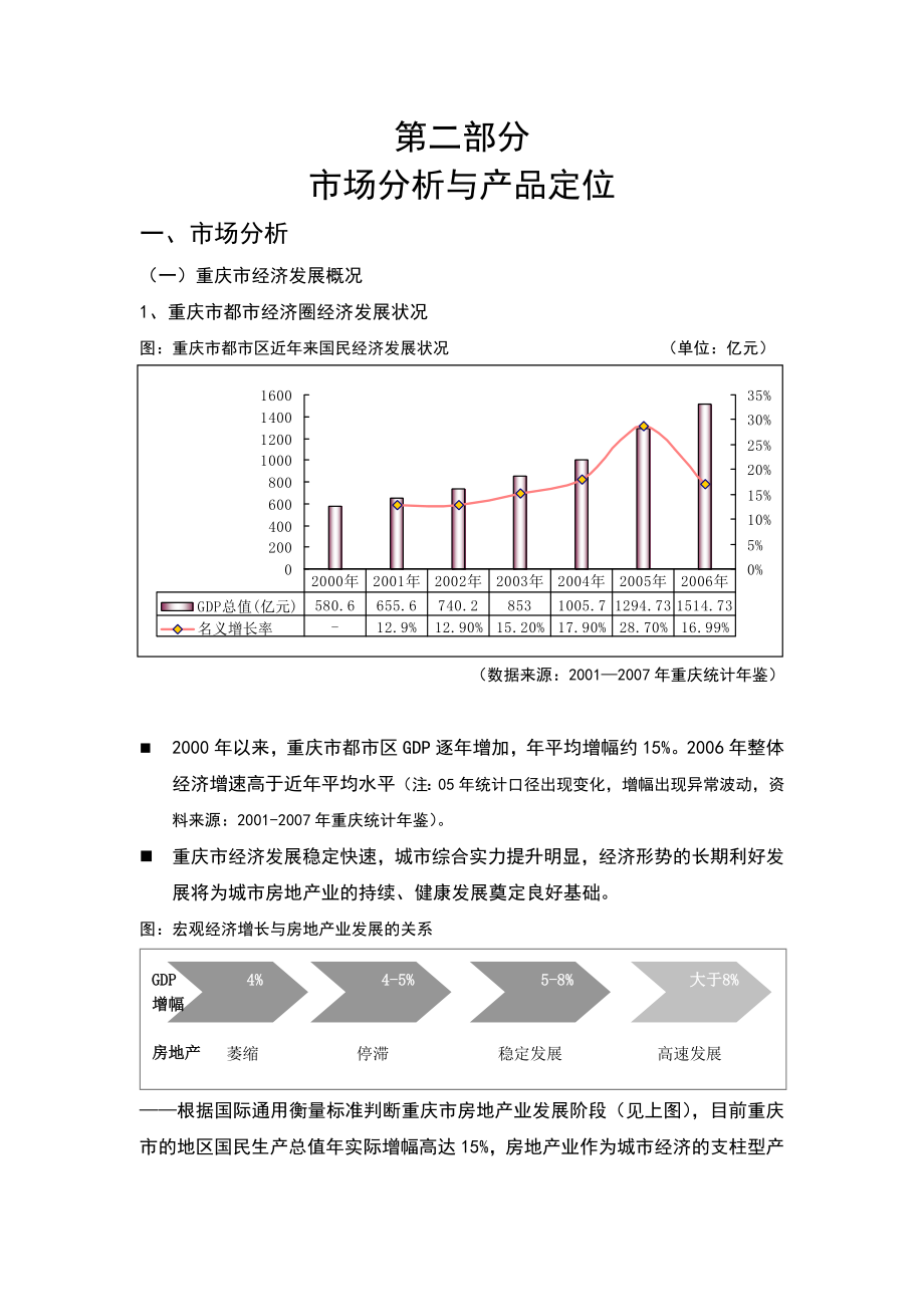 重庆旭辉集团两路项目项目可行性研究报告(32p).doc_第3页