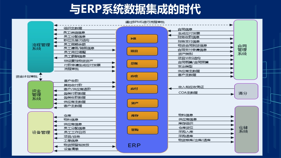 集团企业财务数据中台系统建设方案课件.pptx_第3页