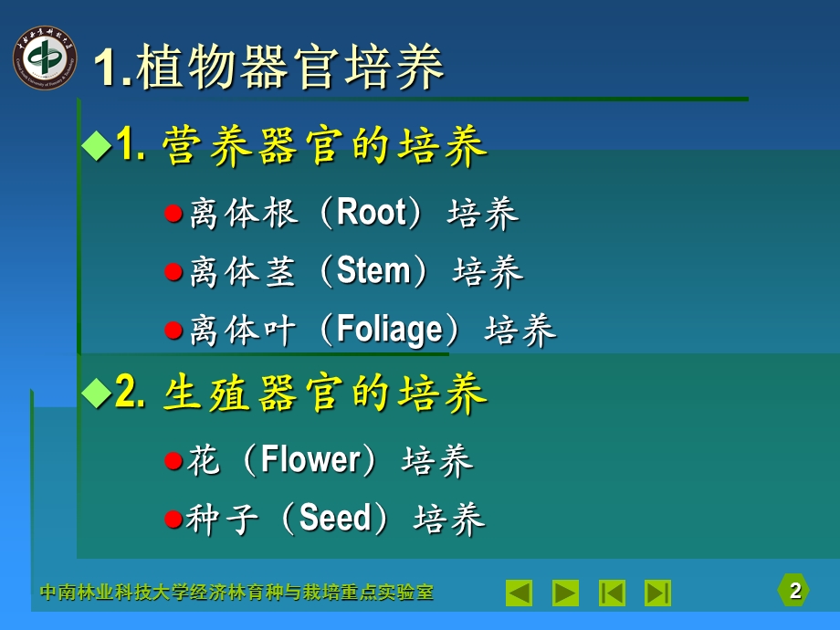 植物组织培养ppt课件第5章植物器官和组织培养.ppt_第2页