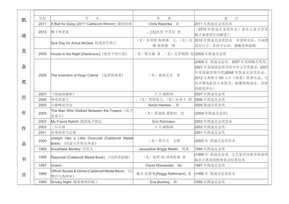 凯迪克金奖历作品目录.doc_第1页