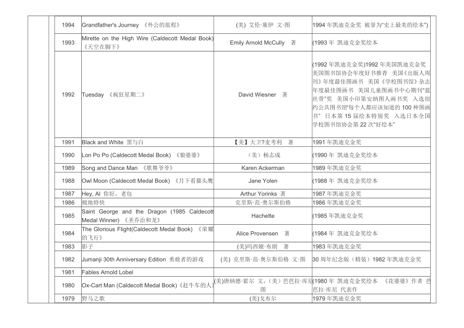 凯迪克金奖历作品目录.doc_第2页