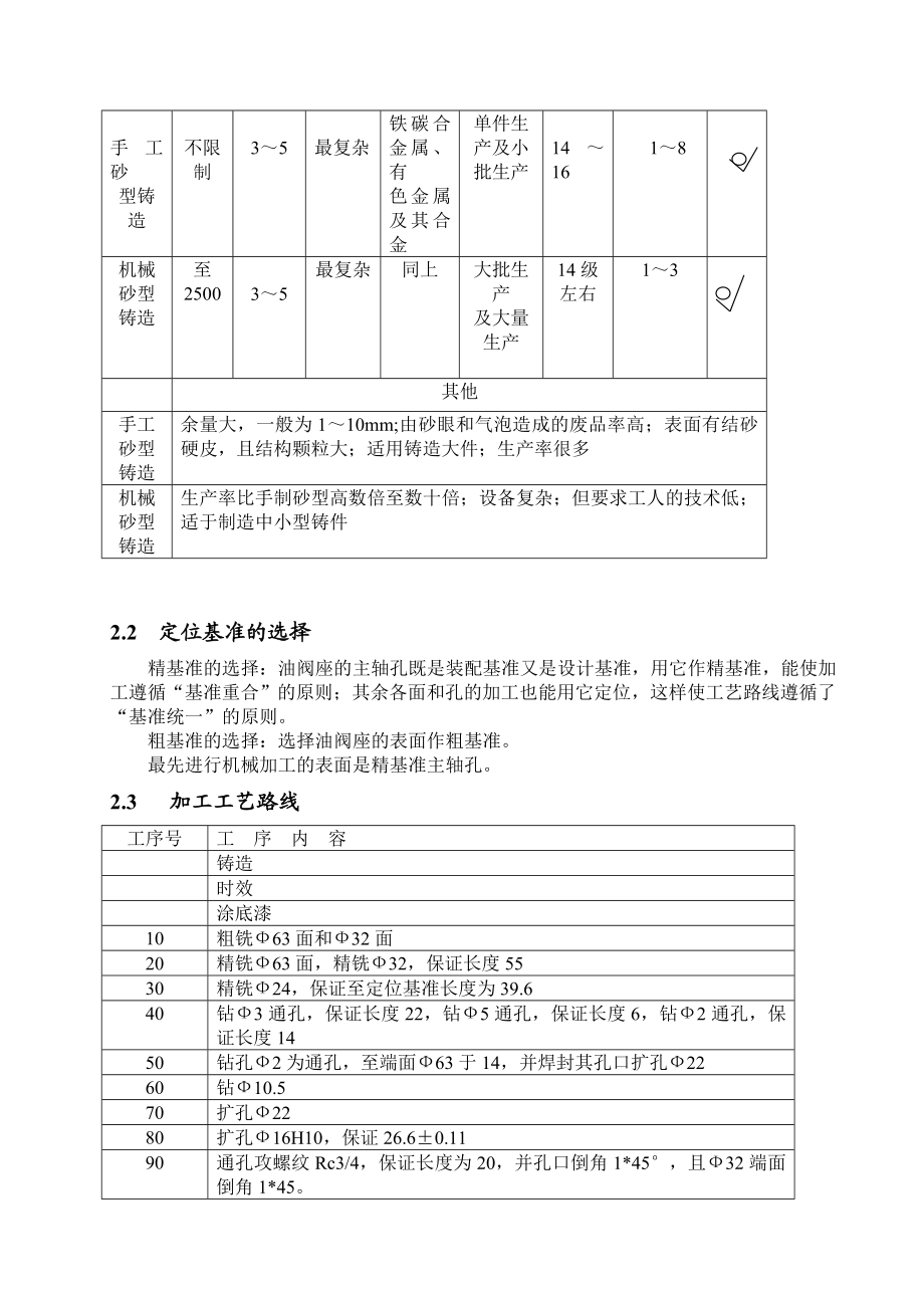 机械制造技术课程设计油阀座加工工艺及车Ф22孔及管口螺纹夹具设计【全套图纸】.doc_第3页