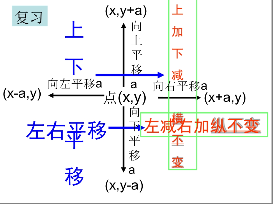 轴对称和平移的坐标表示课件.ppt_第1页