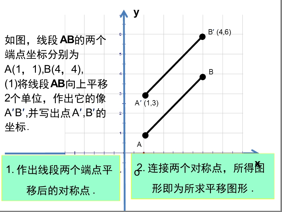 轴对称和平移的坐标表示课件.ppt_第3页