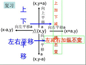 轴对称和平移的坐标表示课件.ppt