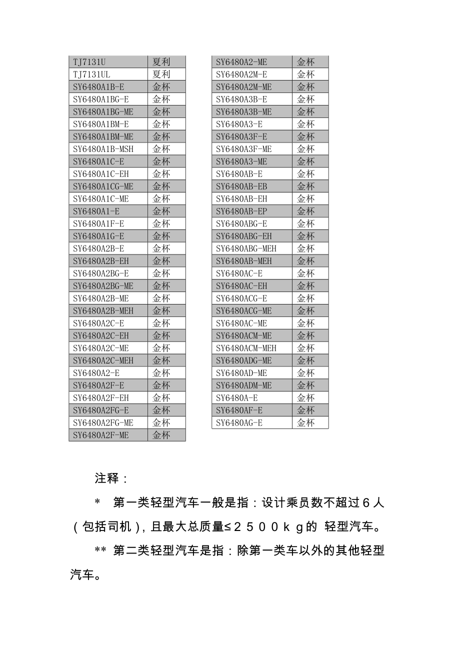 黄标车的定义和查询方式.doc_第3页