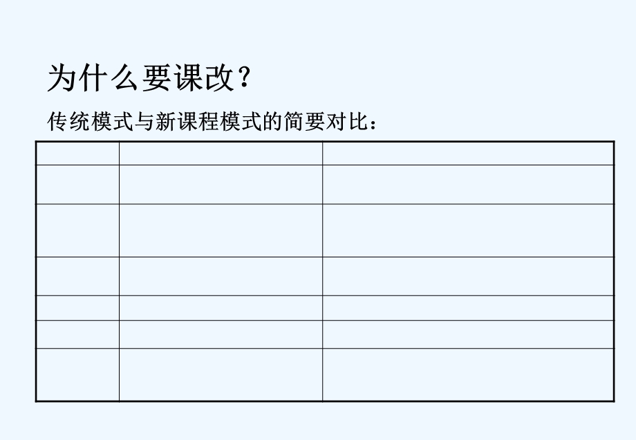 高效课堂建设六小章磊课件.ppt_第2页