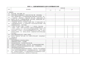 起重机械类检验报告及相关记录质量抽查记录表.doc