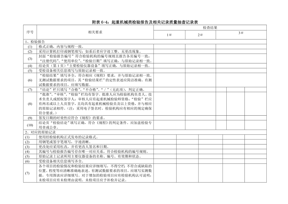 起重机械类检验报告及相关记录质量抽查记录表.doc_第1页