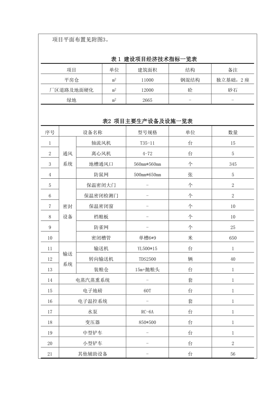 环境影响评价报告公示：旭拓贸易粮食仓储设施建设南韩村镇韩村村西旭拓贸易中国冶环评报告.doc_第3页