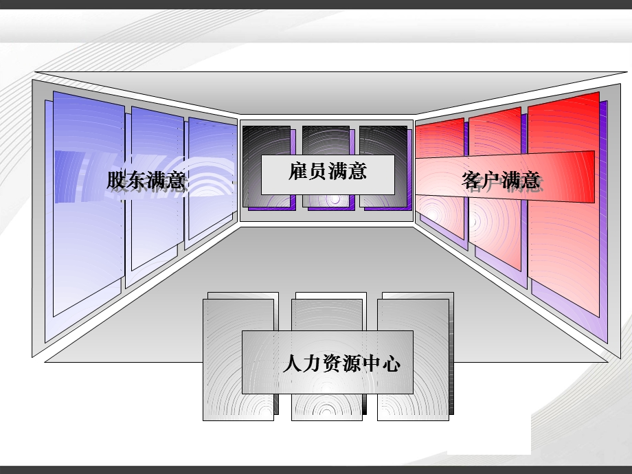 人力资源体系整合实施方案课件.ppt_第3页